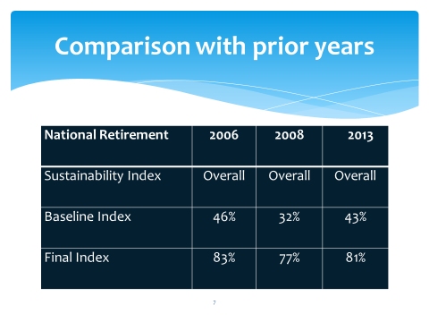 Retirement sustainability